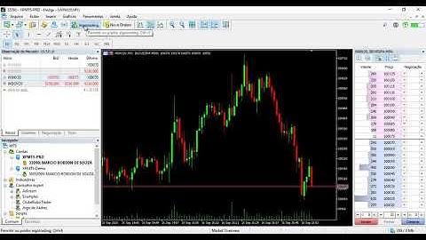 Como instalar o robô e carregar um setup dentro do Meta Trader 5
