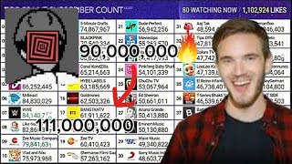 PewDiePie Subscriber History From 90M - 111M!