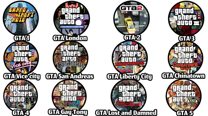 Every GTA Game Explained in 7 Minutes 