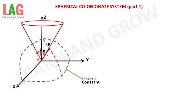 Spherical Co-Ordinate System (Part 1) (Hindi)