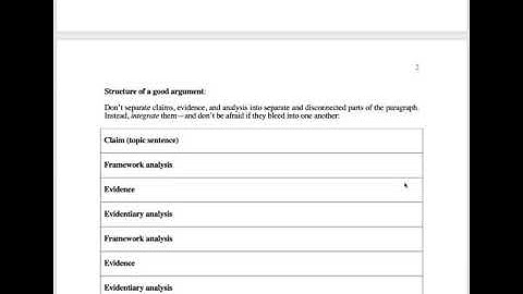 Argument:  Claim, Evidence, and Analysis (Part 1)