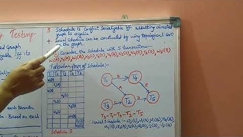 Testing for Conflict Serializability - Precedence Graph Method