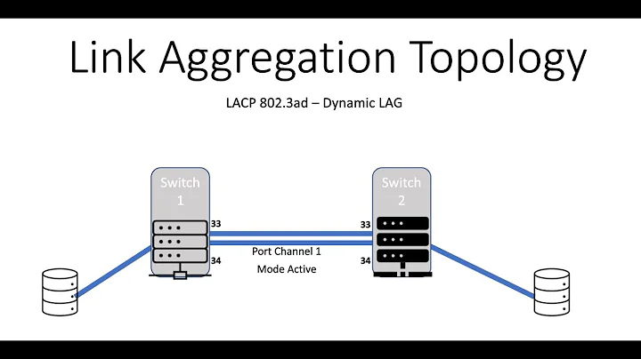 What is LACP (Link Aggregation Control Protocol)?