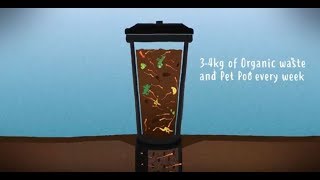 How to Recycle your Pet Poo