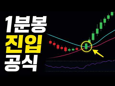 포켓옵션 1분봉 매매법｜EMA 5·13과 RSI로 진입 타이밍 잡는 법