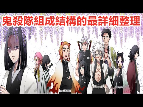 鬼殺隊組成結構的最詳細整理，產屋敷富岡義勇胡蝶忍甘露寺蜜璃煉獄杏壽郎宇髄天元炭治郎善逸禰豆子伊之助香奈乎