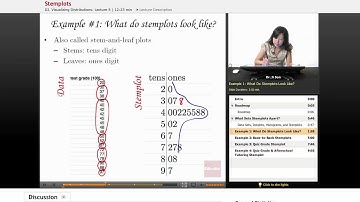"Stemplots" | Statistics with Educator.com