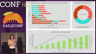 RailsConf 2015 - A New Kind of Analytics: Actionable Performance Analysis