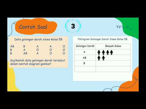 Video: Apa yang diwakili oleh piktogram?