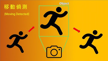 【火眼睛晶】移動偵測(OpenCv)
