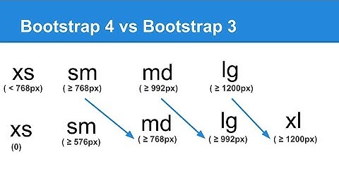 break points bootstrap Af somali