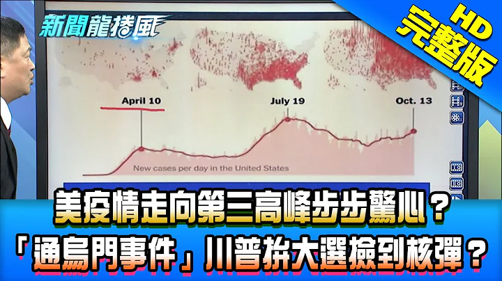 【完整版】美疫情走向“第三高峰”步步惊心？　“通乌门事件”川普拼大选捡到核弹？2020.10.16《新闻龙卷风－10点特攻》 - 天天要闻