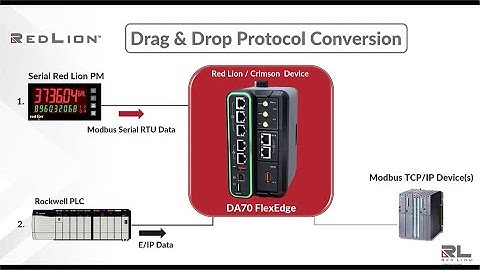 Crimson  Configuration Software by Red Lion:  Protocol Conversion