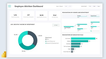 Power BI Project End to End Dashboard Development  | Beginners  | Power Bi Tutorial 2024