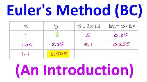 9.2A  Euler's Method (An Introduction) [BC]