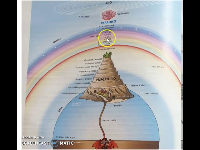 La struttura del cosmo dantesco: Inferno – Conticuere omnes