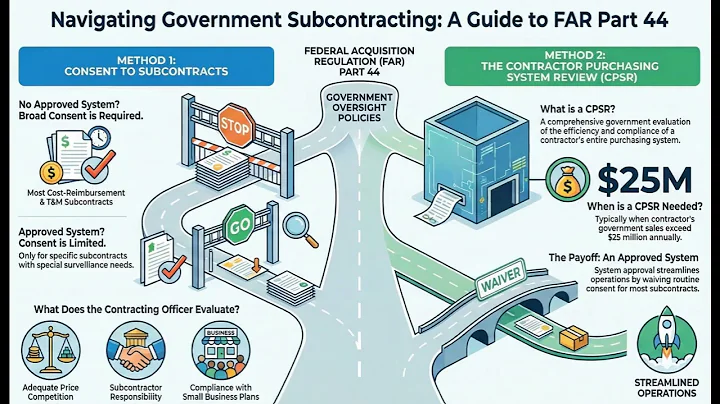FAR Reaching Conversaton - Subcontracting (FAR Part 44)