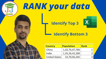 Excel | Rank Data in excel | LARGE Function | SMALL Function | Top 3 values | Bottom 3 values