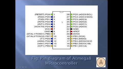 ATMEGA8 INTRODUCTION AND ITS FEATURES | IOT