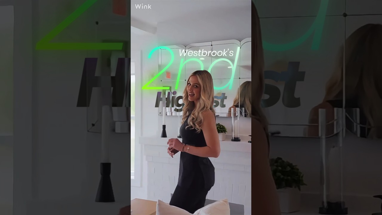 How to make your property listings get 10x more views 📈🔥
