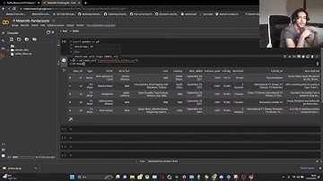 Pandas ve Matplotlib ile Datayı Anlamak