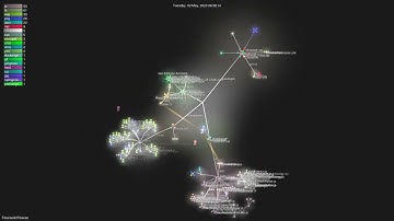 FlowiseAI/Flowise - Gource visualisation