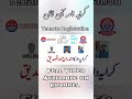 Tenants Registration Online Punjab Police 2025 | Keraya Nama Online Registration | Tenants Update