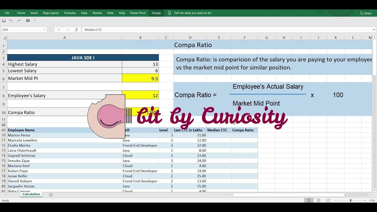 What is Compa Ratio, How to calculate compa ratio in excel for employee