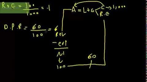 Dividends payout ratio, ROE & growth relationship _ CFAL1