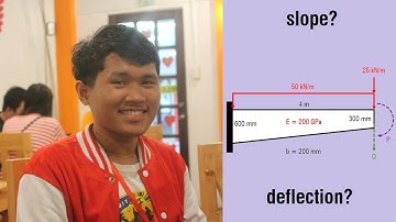 Episode 5 | Slope and Deflection by Castigliano