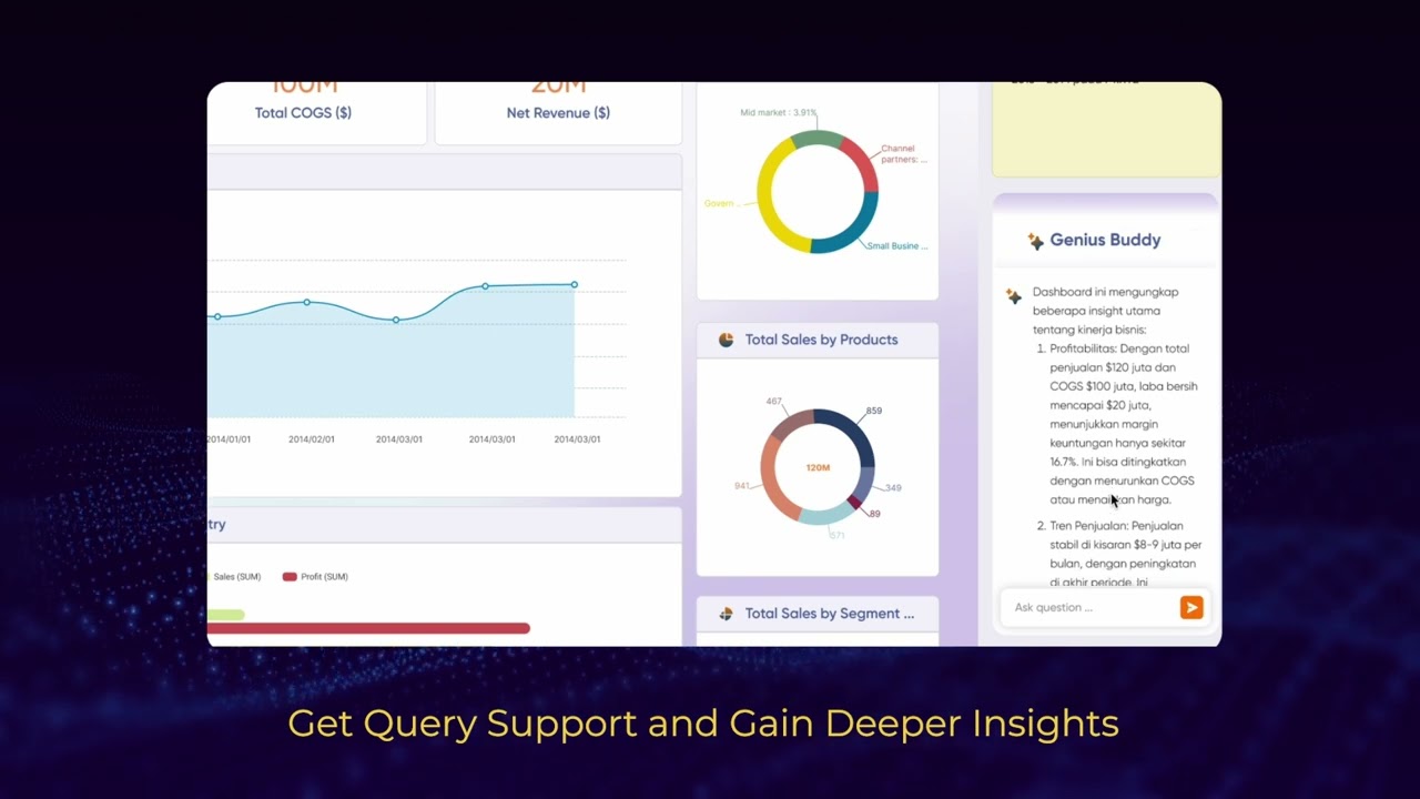 Paques Generative AI - Automated Data Visualization