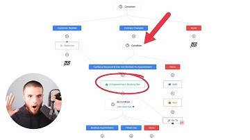 NEW: Integrating ChatGPT With GoHighLevel