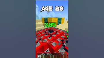 Clutches At Different Ages 😳 (World