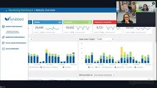 Webinar: Proving your marketing agency ROI to clients Wealth