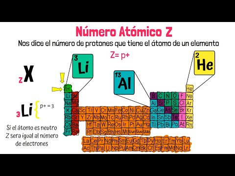 Video: ¿Qué es un valor atómico?