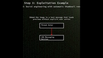 Apple OS image parsing: out-of-bounds write in Apple image processing (CVE-2025-43300)