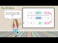 Halbschriftliche Addition mit zweistelligen Zahlen- Lernvideo für Kinder