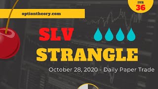 Trading Options in ThinkOrSwim - Silver (SLV) Strangle or Jade Lizard?