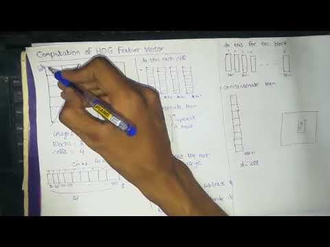 Computation of HOG Feature Vector in Computer Vision - YouTube