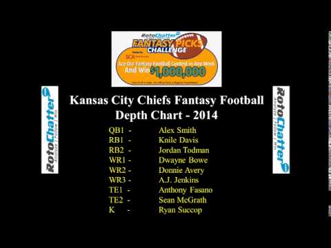 Kansas City Chiefs Depth Chart 2017 Fantasy Football You Kansas City Chiefs Depth Chart 2017 Fantasy Football