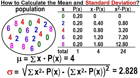 Statistics: Ch 7 Sample Variability (9 of 14) Calculate Mean & Standard Deviation of the Population - DayDayNews