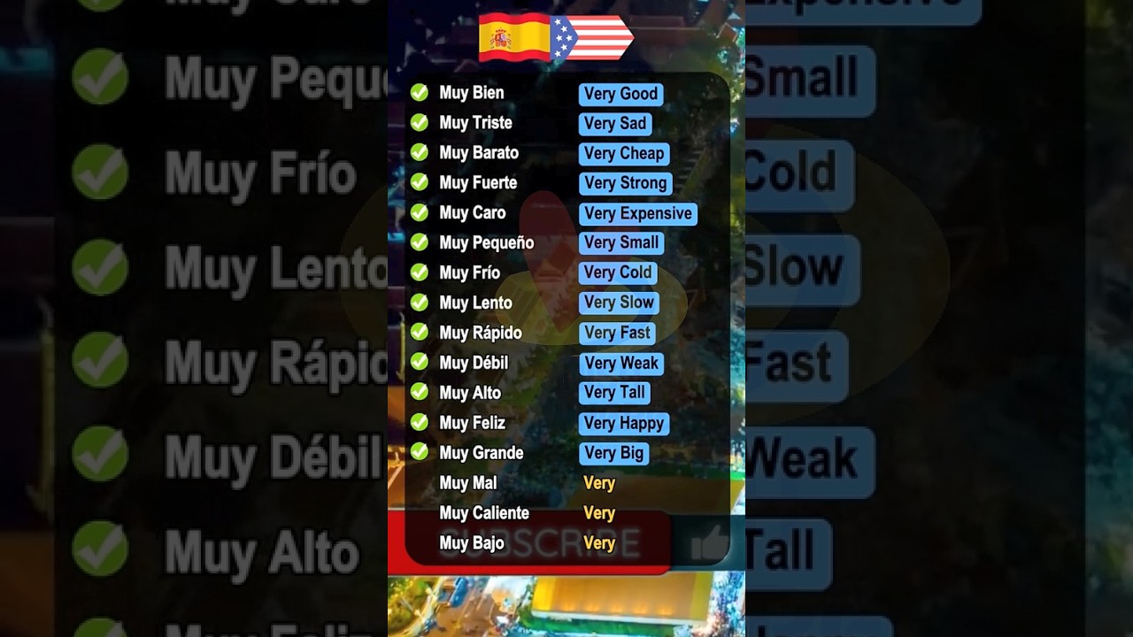 Learn Spanish for Beginners by Listening🔥🔥🔥   #ingles #inglesfacil #aprenderingles preguntas