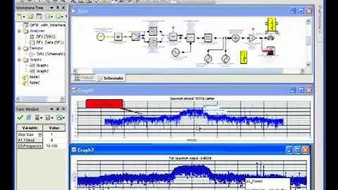 Speeding up RF Modulated Carriers by 1000x   Discovering SystemVue