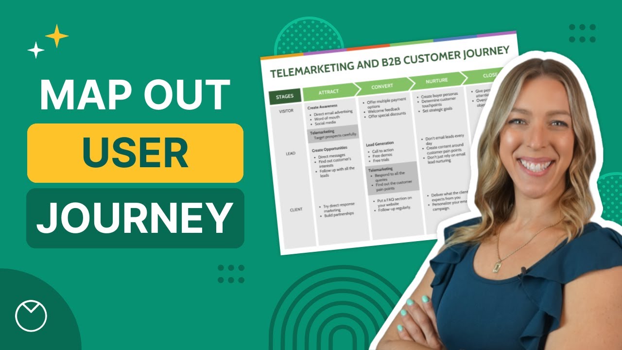 How to Create A Detailed Customer Journey Map - YouTube