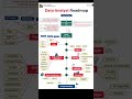 A Complete Roadmap for the Data Analysts