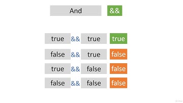 2  Logical Operators 2 in Java NetBeans