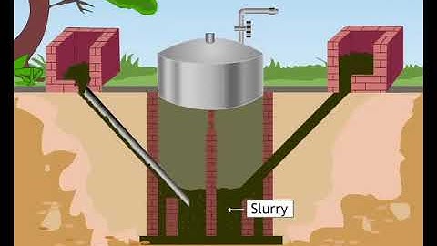 Use of eco friendly technology  (Environment) : Sundaram Eclass Science concepts (9-10 grade)
