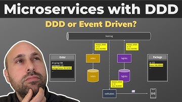 Designing a microservices architecture with DDD | Is DDD still useful?