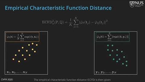 A Characteristic Function Approach to Deep Implicit Generative Modeling