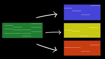How to split MIDI regions with key commands (Logic)